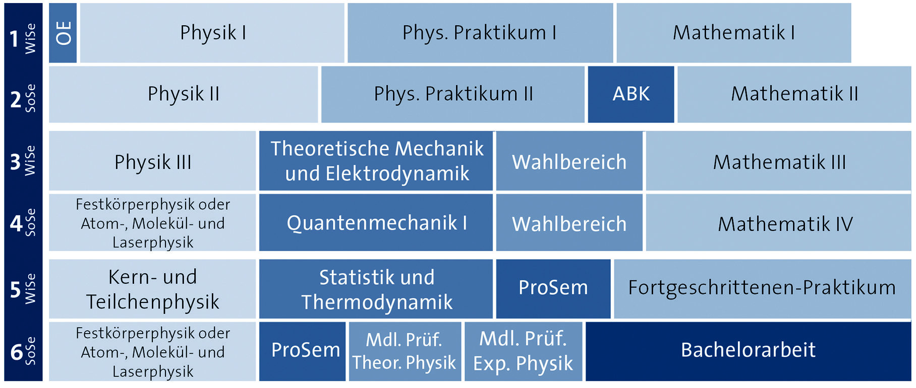 Physik Studieren An Der Uni Hamburg - MIN Studieren